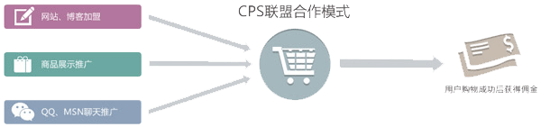 支持商家建立自有網絡廣告投放平臺