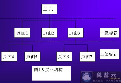 網(wǎng)頁(yè)制作的基本步驟