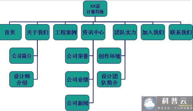 設(shè)計(jì)類公司網(wǎng)站建設(shè)項(xiàng)目策劃案例