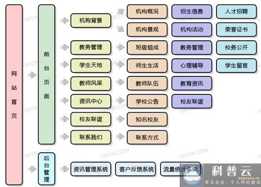 學(xué)校教育行業(yè)門戶網(wǎng)站建設(shè)方案概述