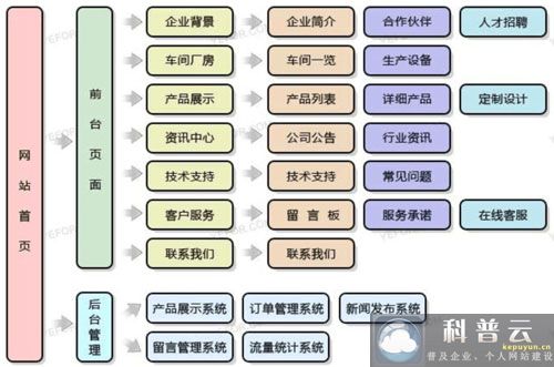 五金機(jī)械行業(yè)網(wǎng)站建設(shè)方案