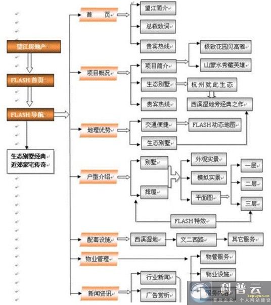 紡織服裝行業(yè)網(wǎng)站建設(shè)拓撲圖