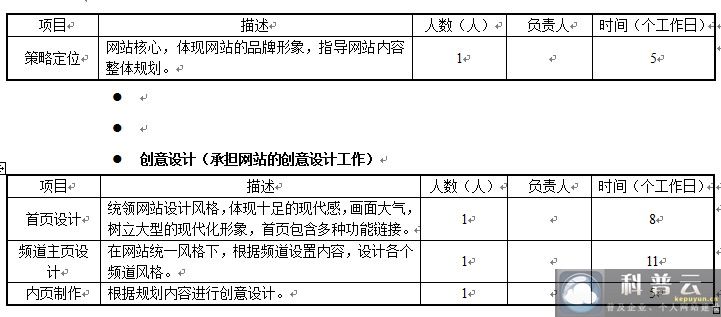 ?	策劃編輯（負(fù)責(zé)網(wǎng)站品牌建設(shè)及內(nèi)容規(guī)劃撰寫）